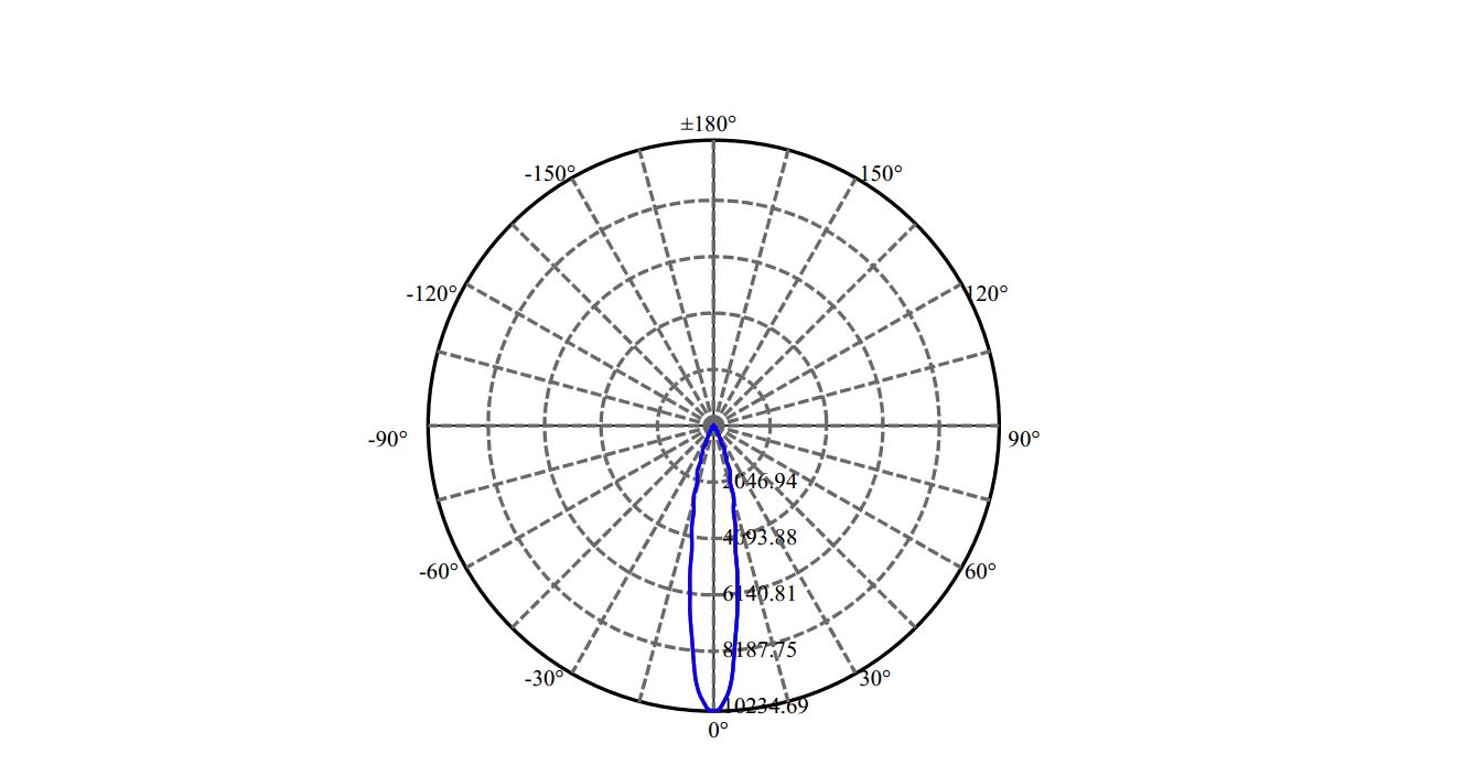 Nata Lighting Company Limited - Tridonic SLM 1204 G7N 1-0935-N